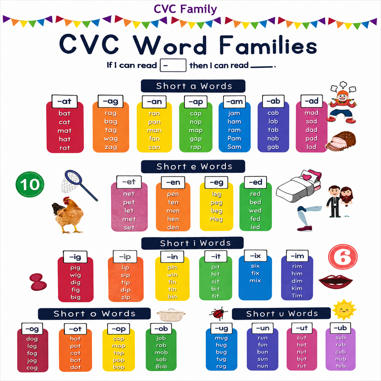 Communication & Language Complete Bundle — Parts 1, 2 & 3 (Ages 3-7) | Save 15%