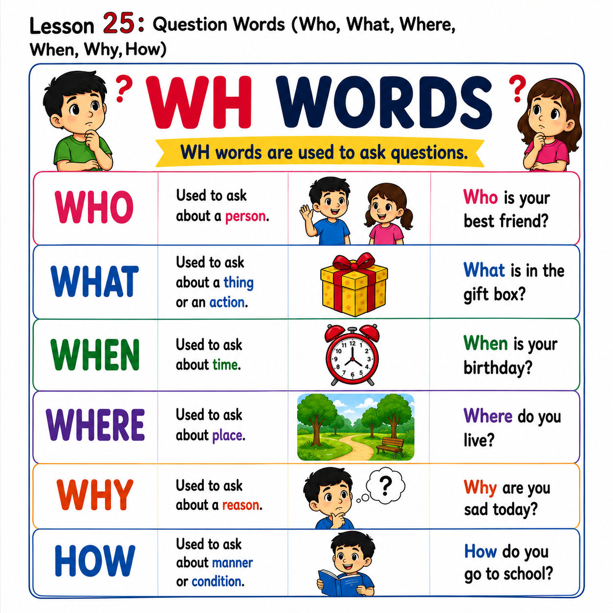 Communication & Language Complete Bundle — Parts 1, 2 & 3 (Ages 3-7) | Save 15%