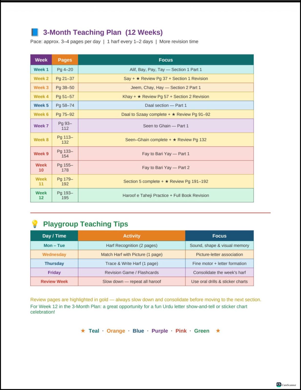 Preschool or Play group Haroof e tahaji alif bay worksheet  for play group kids 3–4 years