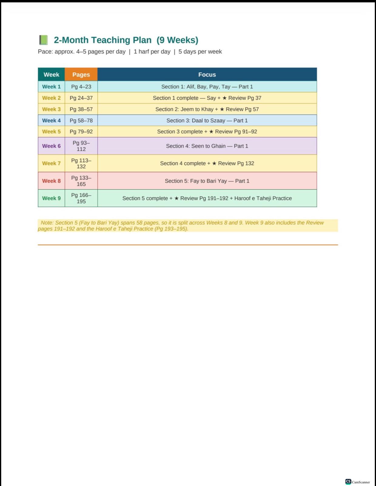 Preschool or Play group Haroof e tahaji alif bay worksheet  for play group kids 3–4 years